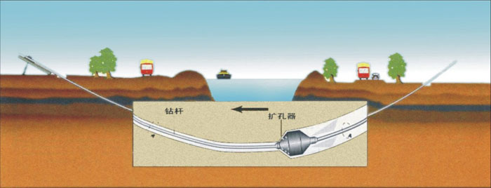 青海非开挖